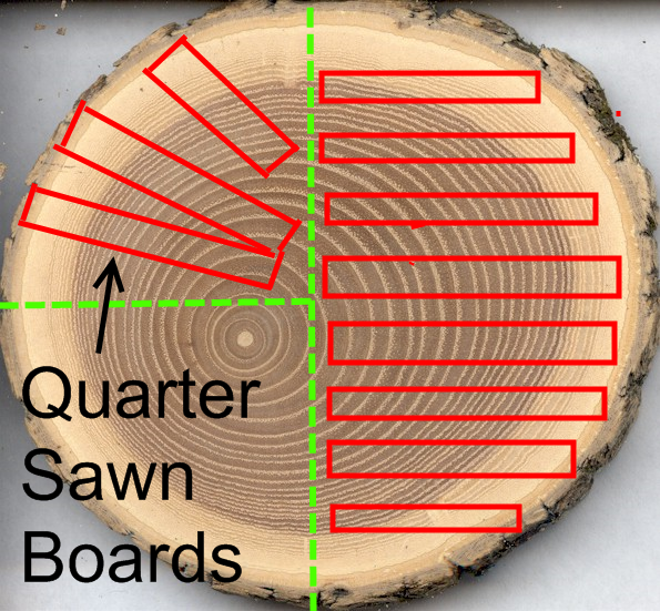 Quarter Sawn Boards