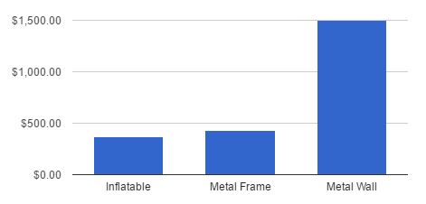 Average Cost of Above Ground Swimming Pools